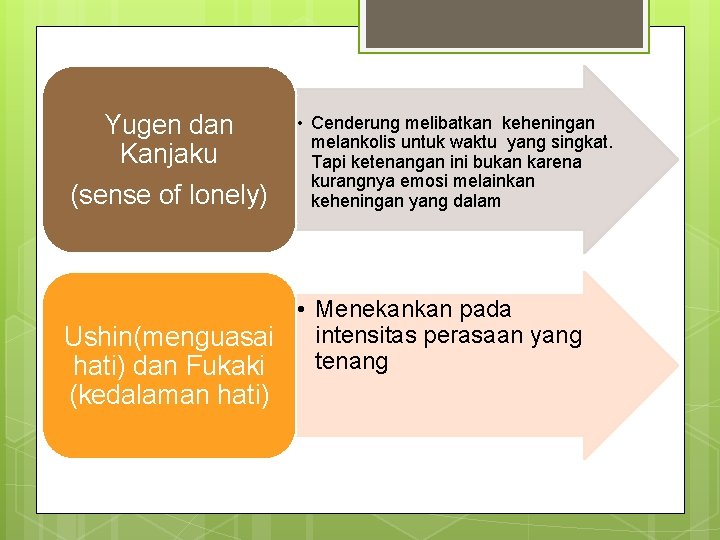 Yugen dan Kanjaku (sense of lonely) • Cenderung melibatkan keheningan melankolis untuk waktu yang