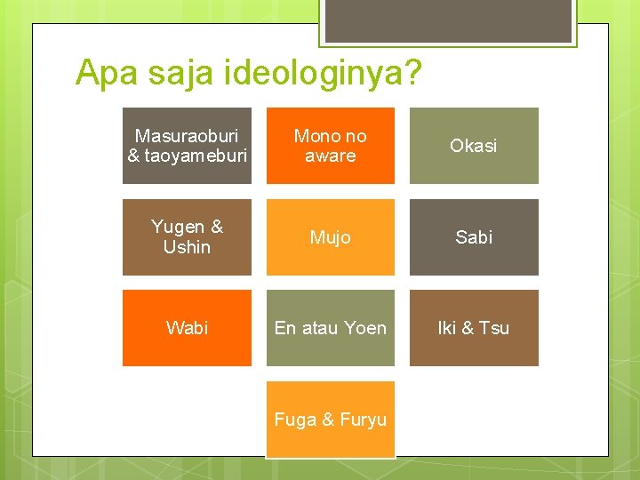 Apa saja ideologinya? Masuraoburi & taoyameburi Mono no aware Okasi Yugen & Ushin Mujo