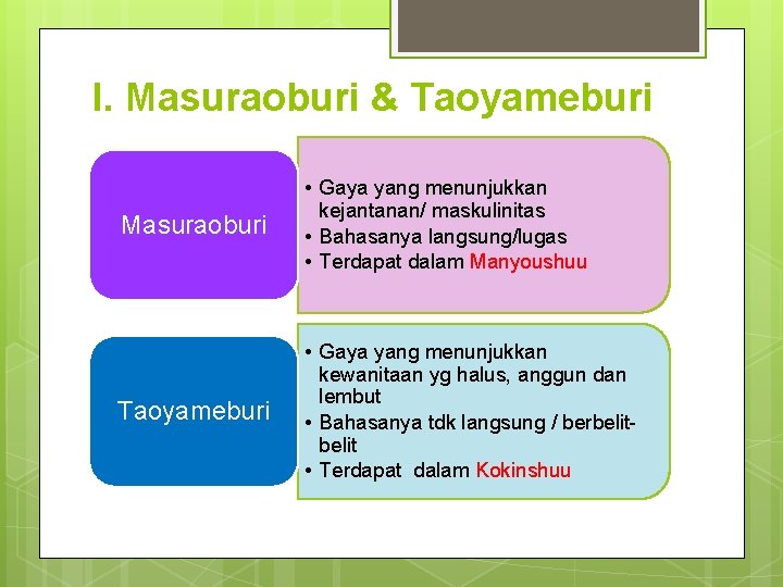 I. Masuraoburi & Taoyameburi Masuraoburi • Gaya yang menunjukkan kejantanan/ maskulinitas • Bahasanya langsung/lugas