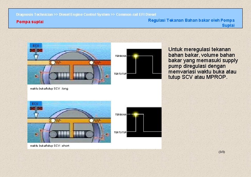 Diagnosis Technician >> Diesel Engine Control System >> Common-rail EFI Diesel Regulasi Tekanan Bahan