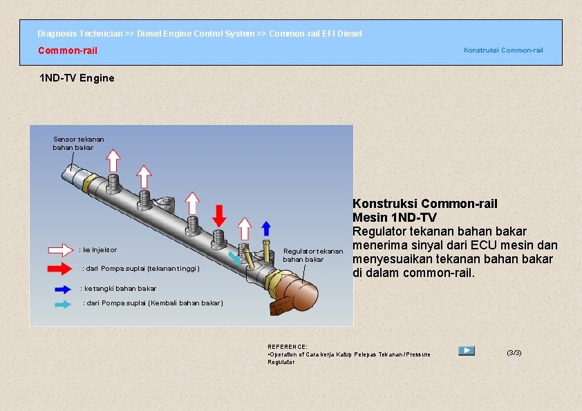 Diagnosis Technician >> Diesel Engine Control System >> Common-rail EFI Diesel Common-rail Konstruksi Common-rail