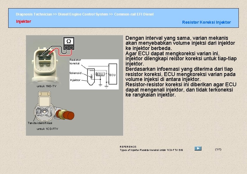 Diagnosis Technician >> Diesel Engine Control System >> Common-rail EFI Diesel Injektor Resistor Koreksi