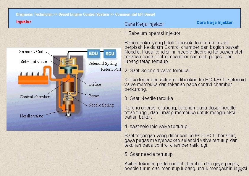 Diagnosis Technician >> Diesel Engine Control System >> Common-rail EFI Diesel Injektor Cara Kerja