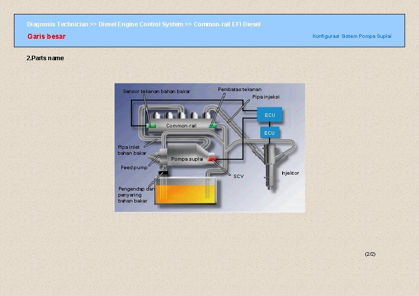 Diagnosis Technician >> Diesel Engine Control System >> Common-rail EFI Diesel Garis besar Konfigurasi