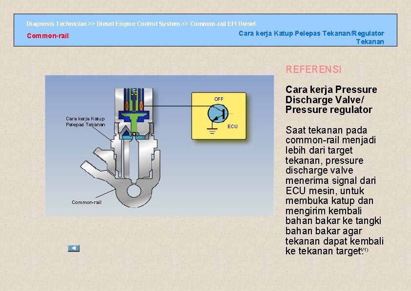 Diagnosis Technician >> Diesel Engine Control System >> Common-rail EFI Diesel Cara kerja Katup