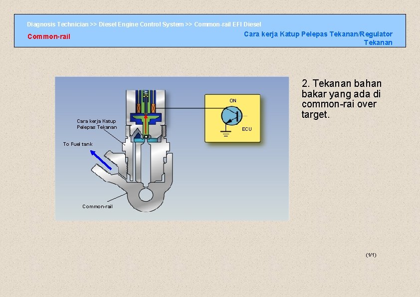 Diagnosis Technician >> Diesel Engine Control System >> Common-rail EFI Diesel Cara kerja Katup