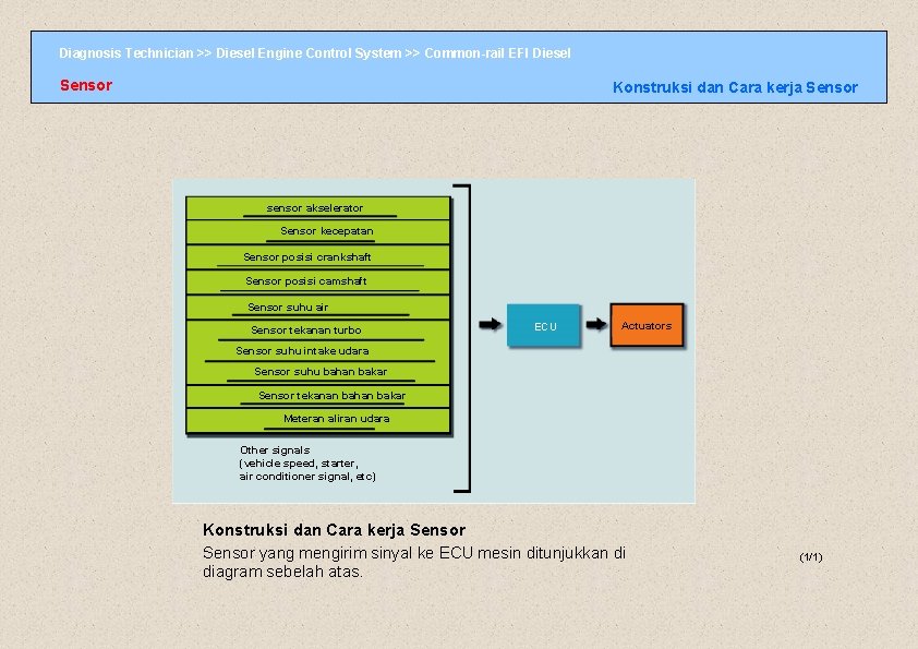 Diagnosis Technician >> Diesel Engine Control System >> Common-rail EFI Diesel Sensor Konstruksi dan