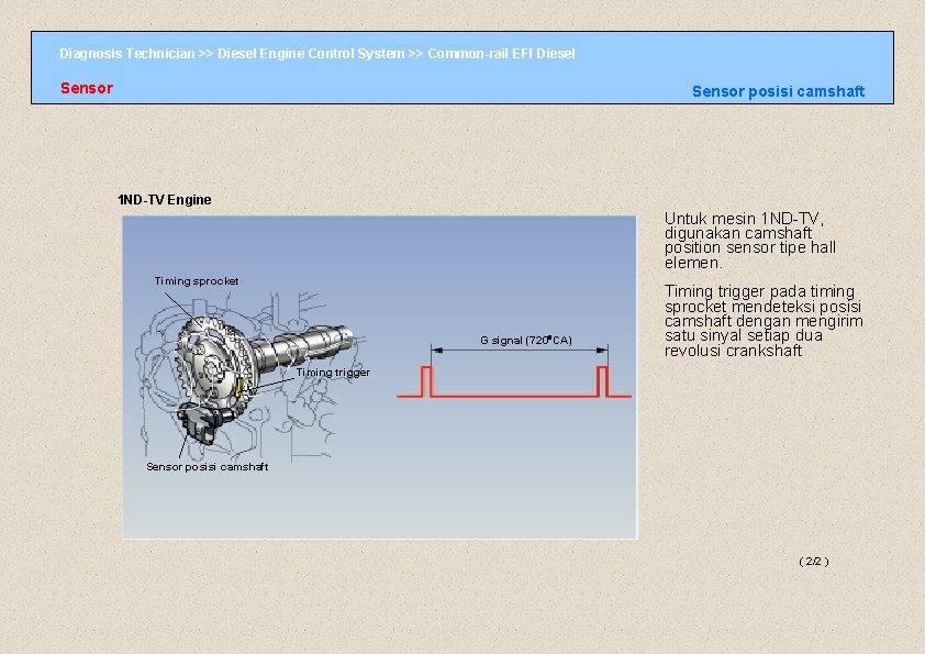 Diagnosis Technician >> Diesel Engine Control System >> Common-rail EFI Diesel Sensor posisi camshaft