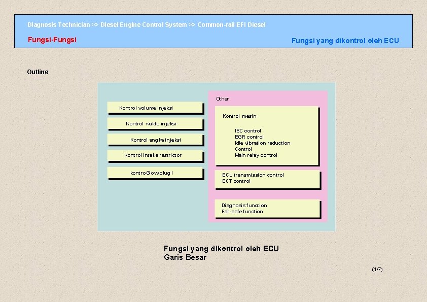 Diagnosis Technician >> Diesel Engine Control System >> Common-rail EFI Diesel Fungsi-Fungsi yang dikontrol