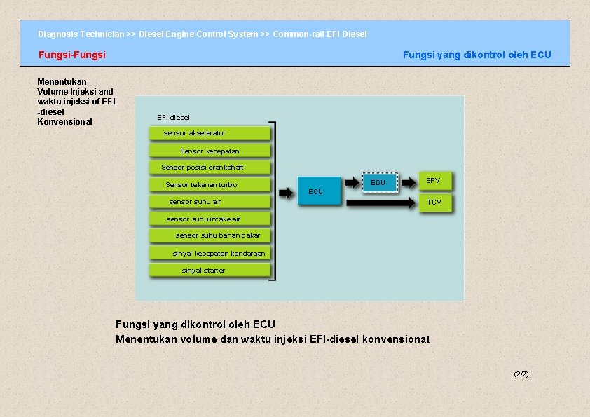 Diagnosis Technician >> Diesel Engine Control System >> Common-rail EFI Diesel Fungsi-Fungsi Menentukan Volume