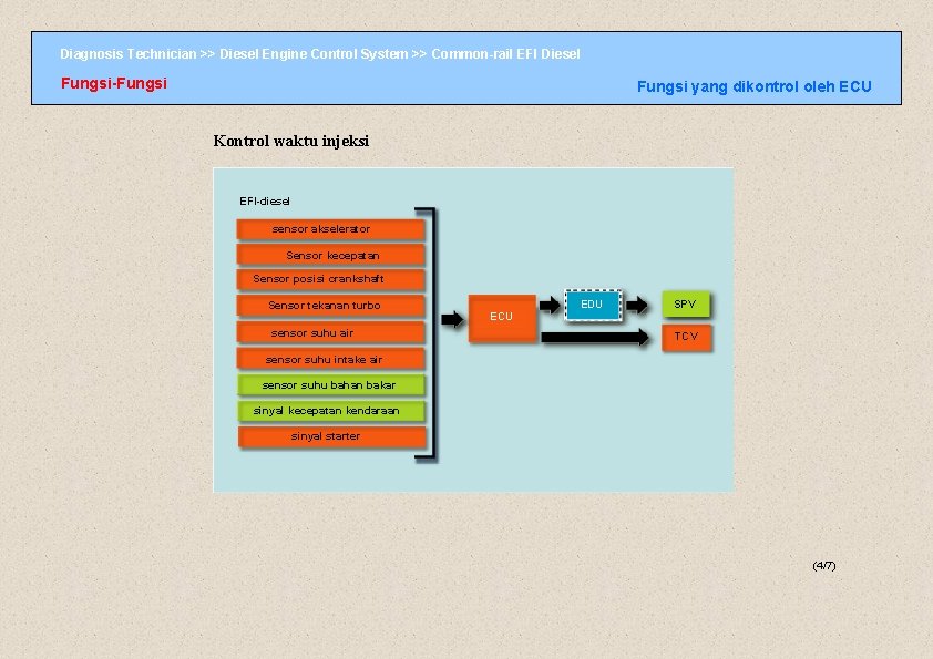 Diagnosis Technician >> Diesel Engine Control System >> Common-rail EFI Diesel Fungsi-Fungsi yang dikontrol