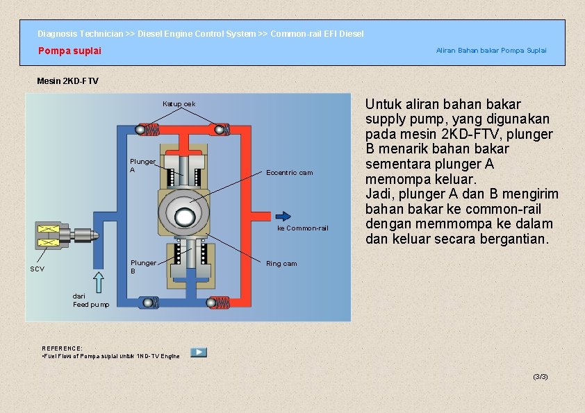 Diagnosis Technician >> Diesel Engine Control System >> Common-rail EFI Diesel Pompa suplai Aliran