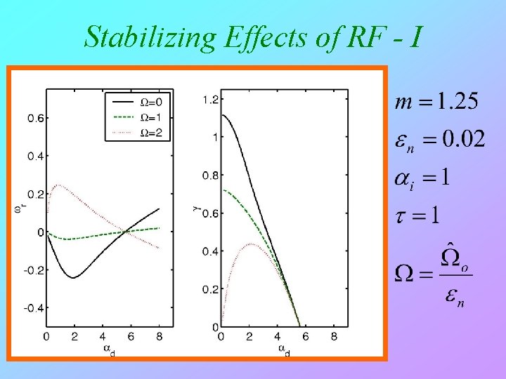 Stabilizing Effects of RF - I 