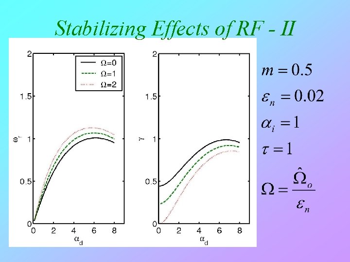 Stabilizing Effects of RF - II 