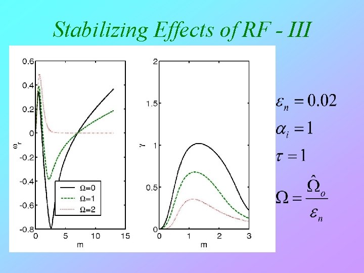 Stabilizing Effects of RF - III 