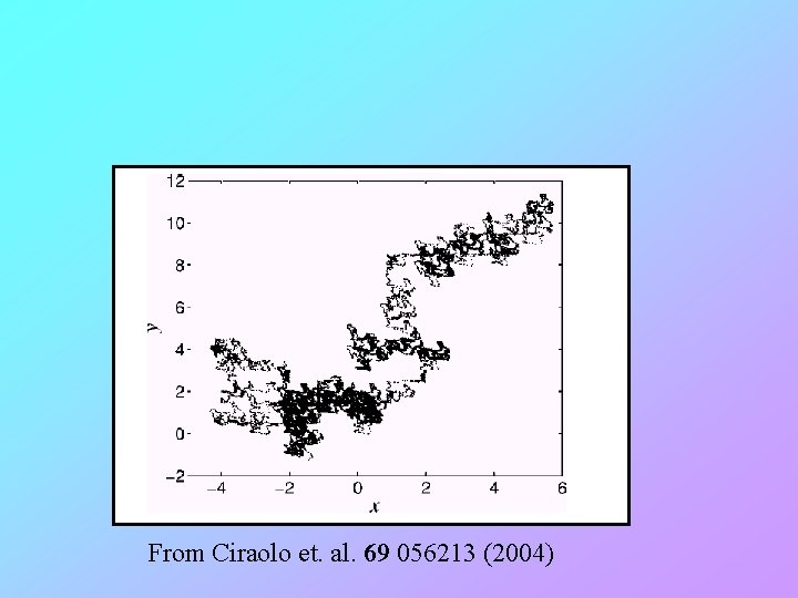 From Ciraolo et. al. 69 056213 (2004) 