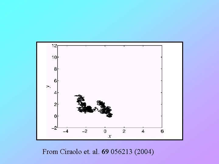 From Ciraolo et. al. 69 056213 (2004) 