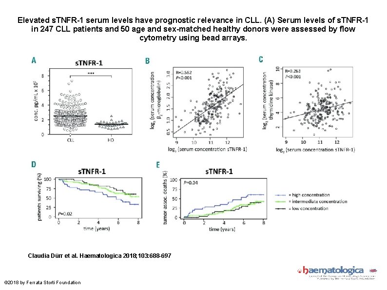 Elevated s. TNFR-1 serum levels have prognostic relevance in CLL. (A) Serum levels of