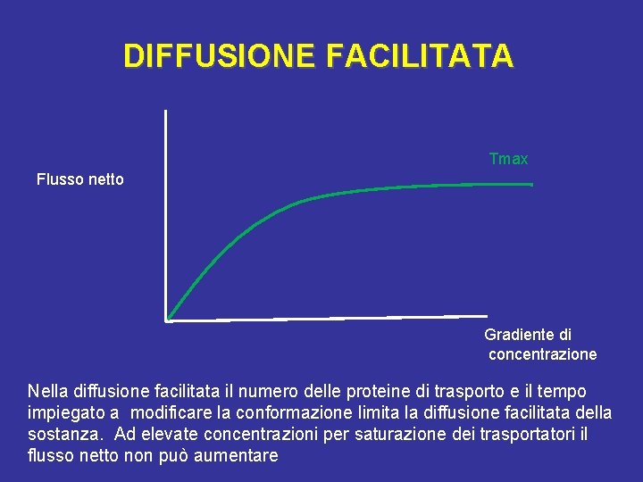 DIFFUSIONE FACILITATA Tmax Flusso netto Gradiente di concentrazione Nella diffusione facilitata il numero delle