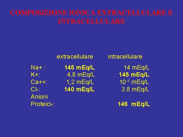 COMPOSIZIONE IONICA EXTRACELLULARE E INTRACELLULARE extracellulare Na+ : K+: Ca++: Cl-: Anioni Proteici-: 145