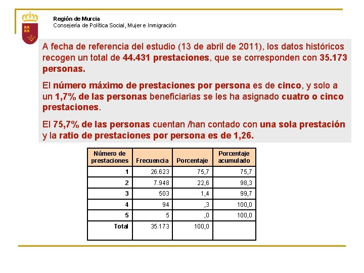 Región de Murcia Consejería de Política Social, Mujer e Inmigración A fecha de referencia