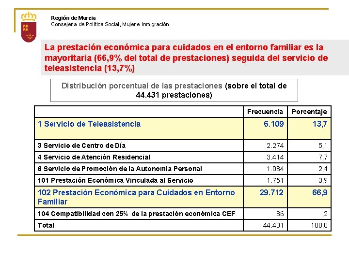 Región de Murcia Consejería de Política Social, Mujer e Inmigración La prestación económica para