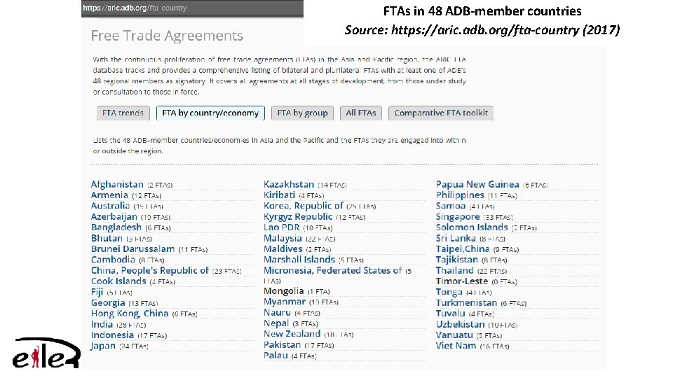 FTAs in 48 ADB-member countries Source: https: //aric. adb. org/fta-country (2017) 