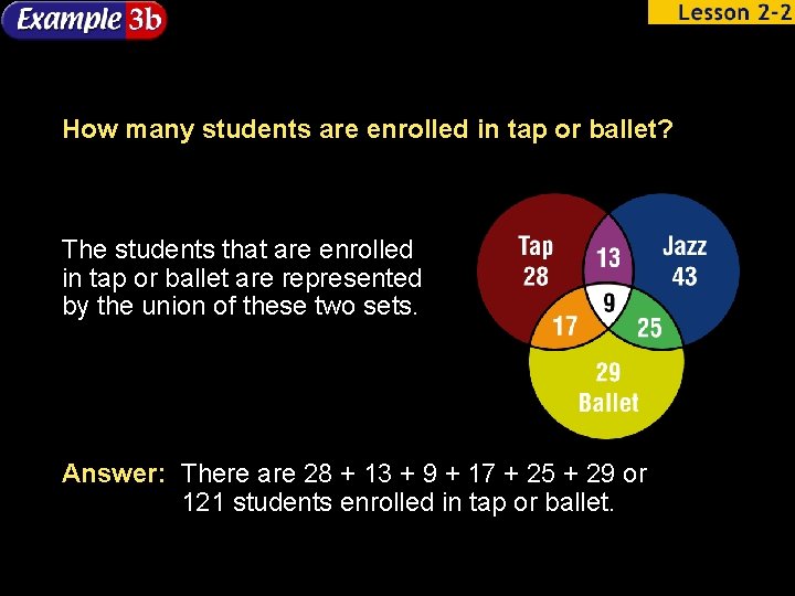 How many students are enrolled in tap or ballet? The students that are enrolled