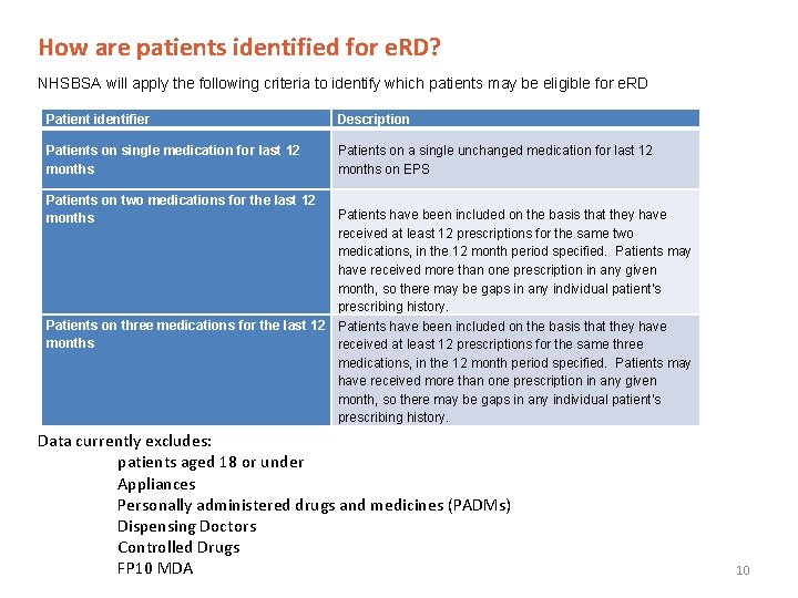 How are patients identified for e. RD? NHSBSA will apply the following criteria to
