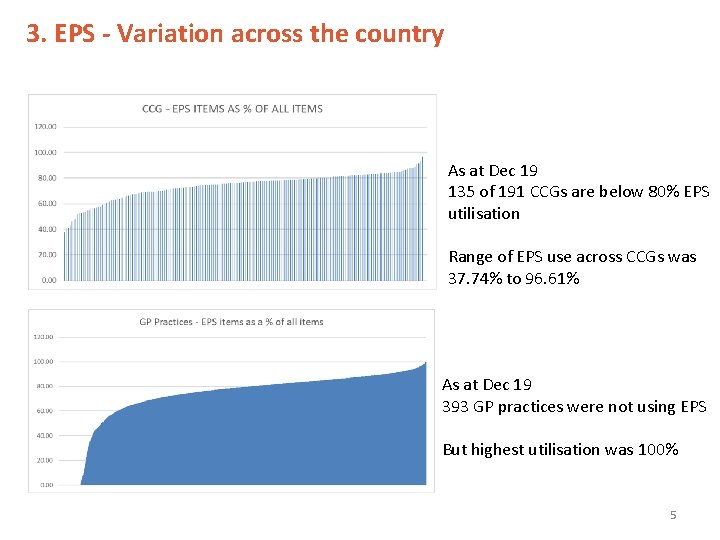 3. EPS - Variation across the country As at Dec 19 135 of 191