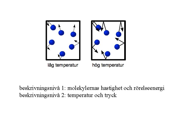 beskrivningsnivå 1: molekylernas hastighet och rörelseenergi beskrivningsnivå 2: temperatur och tryck 