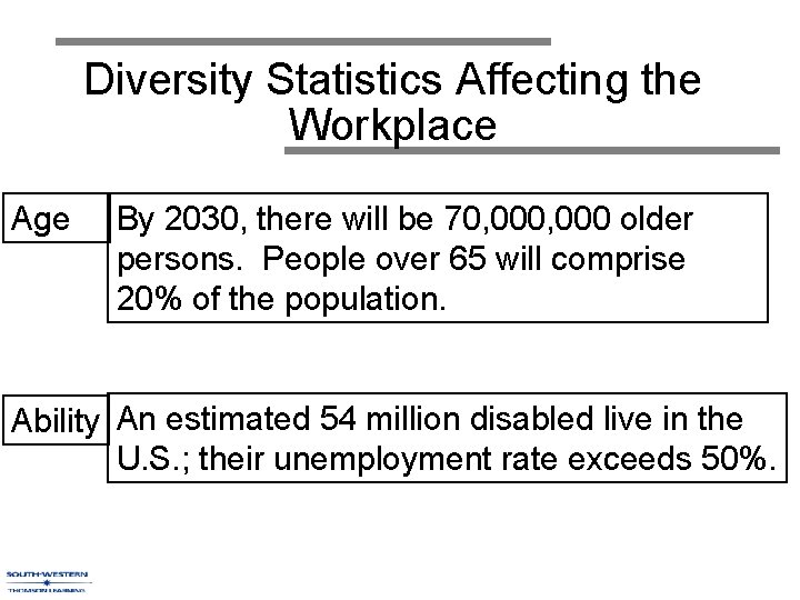 Diversity Statistics Affecting the Workplace Age By 2030, there will be 70, 000 older