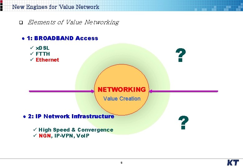 New Engines for Value Network q Elements of Value Networking ● 1: BROADBAND Access