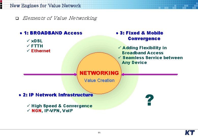 New Engines for Value Network q Elements of Value Networking ● 1: BROADBAND Access