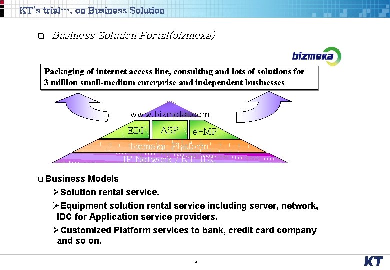 KT’s trial…. on Business Solution q Business Solution Portal(bizmeka) Packaging of internet access line,