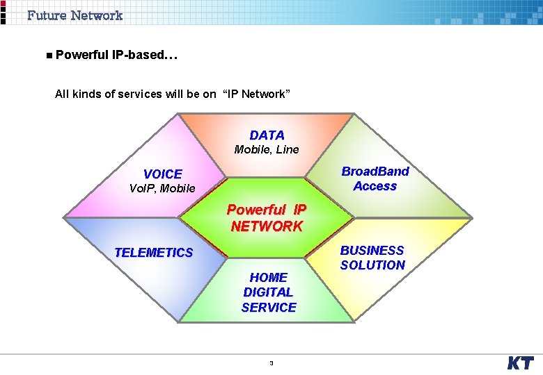 Future Network n Powerful IP-based… All kinds of services will be on “IP Network”