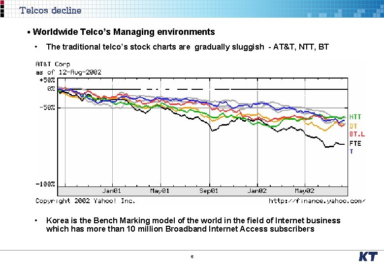 Telcos decline § Worldwide Telco’s Managing environments • The traditional telco’s stock charts are