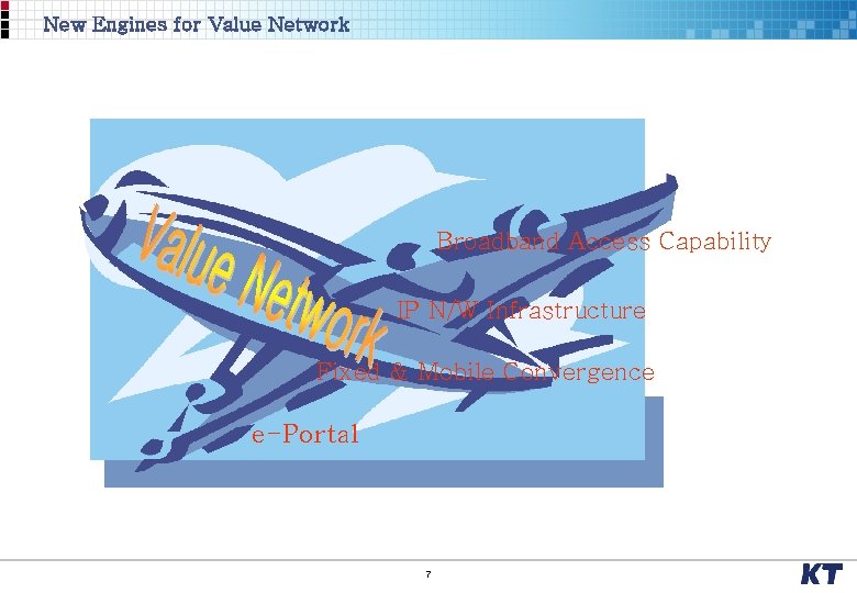 New Engines for Value Network Broadband Access Capability IP N/W Infrastructure Fixed & Mobile