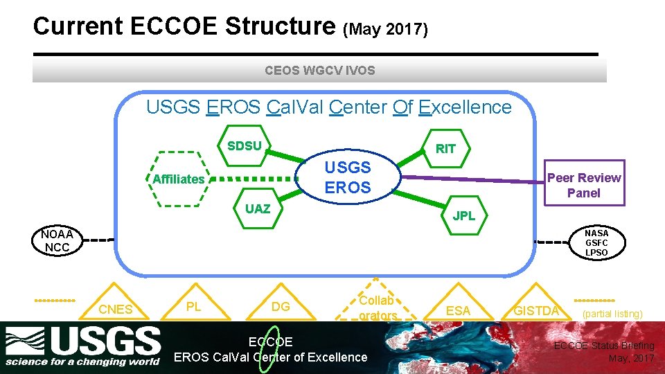 Current ECCOE Structure (May 2017) CEOS WGCV IVOS USGS EROS Cal. Val Center Of