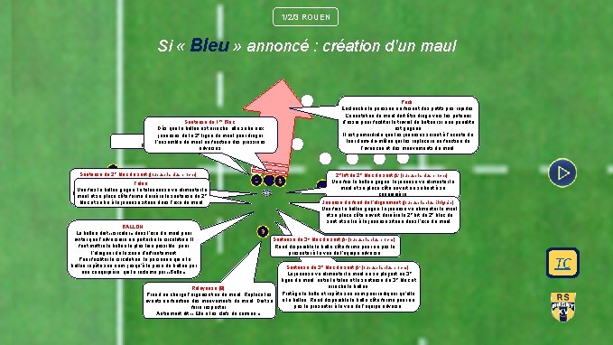 1/2/3 ROUEN Si « Bleu » annoncé : création d’un maul Pack : Enclenche