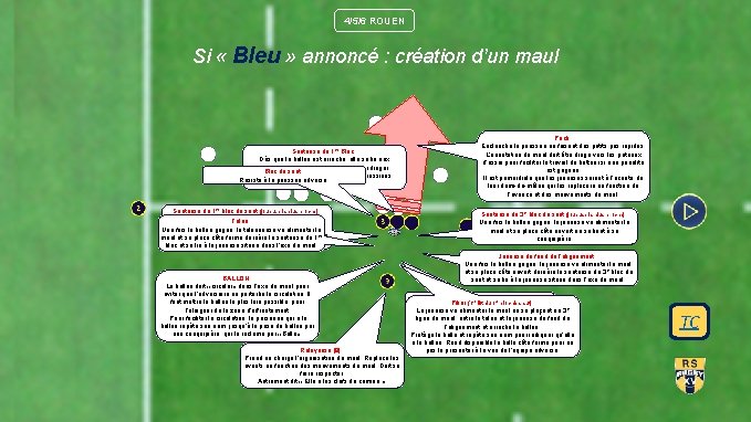 4/5/6 ROUEN Si « Bleu » annoncé : création d’un maul Sauteuse du 1