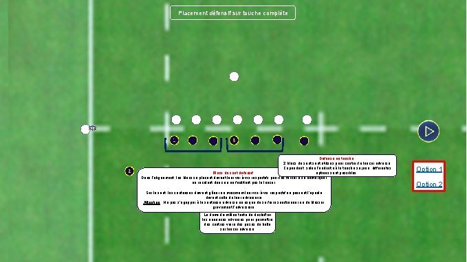 Placement défensif sur touche complète Défense en touche : 2 blocs de saut sont