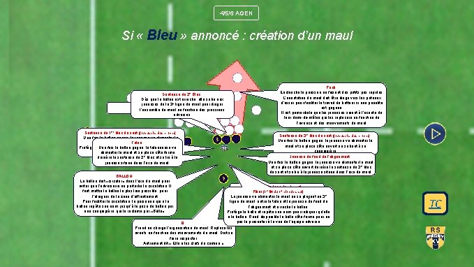 4/5/6 AGEN Si « Bleu » annoncé : création d’un maul Sauteuse du 2