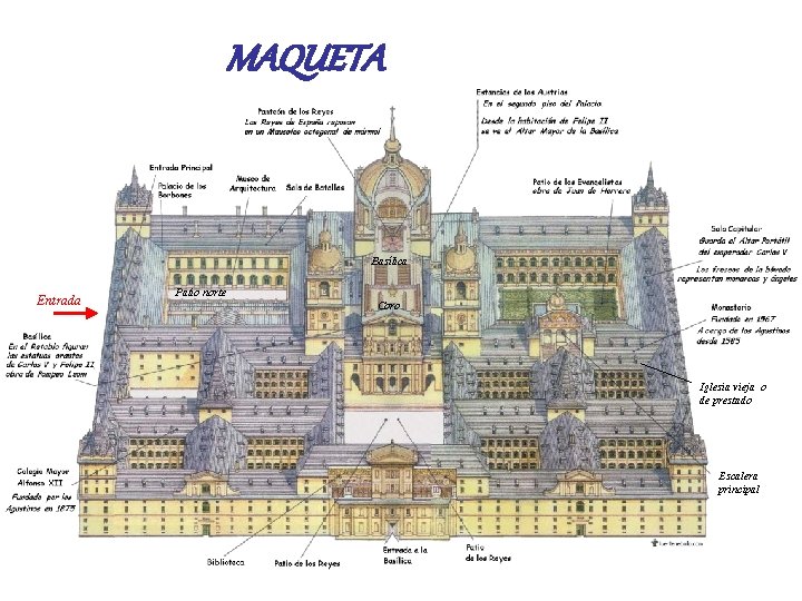 MAQUETA Basílica Entrada Patio norte Coro Iglesia vieja o de prestado Escalera principal 