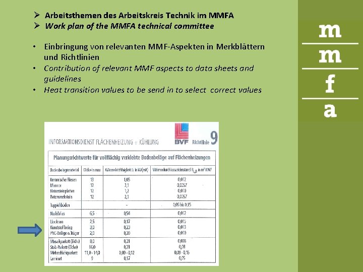 Ø Arbeitsthemen des Arbeitskreis Technik im MMFA Ø Work plan of the MMFA technical