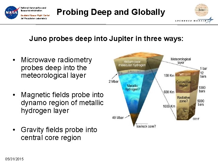 National Aeronautics and Space Administration Goddard Space Flight Center Jet Propulsion Laboratory Probing Deep