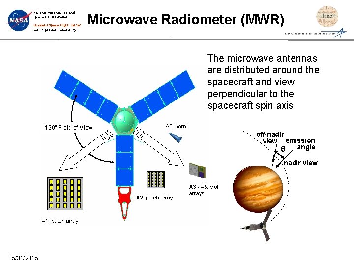 National Aeronautics and Space Administration Goddard Space Flight Center Jet Propulsion Laboratory Microwave Radiometer