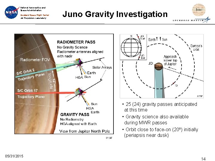 National Aeronautics and Space Administration Goddard Space Flight Center Jet Propulsion Laboratory Juno Gravity