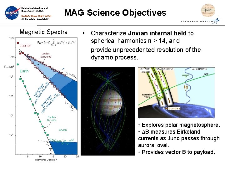 National Aeronautics and Space Administration Goddard Space Flight Center Jet Propulsion Laboratory MAG Science