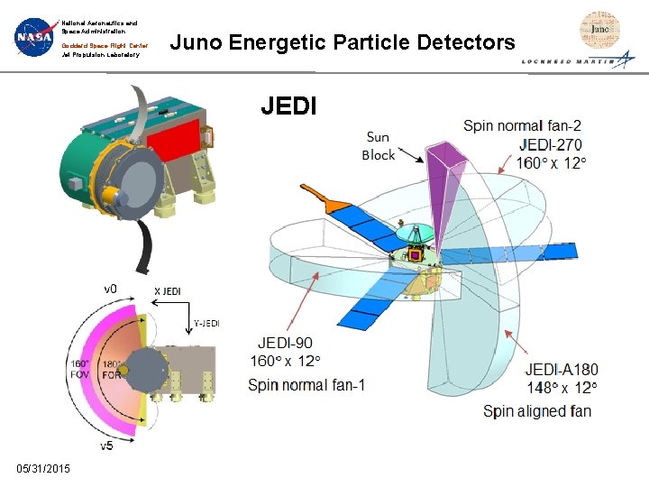 National Aeronautics and Space Administration Goddard Space Flight Center Jet Propulsion Laboratory Juno Energetic